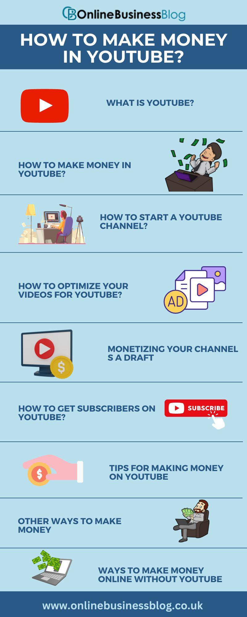 How to Make Money in Youtube